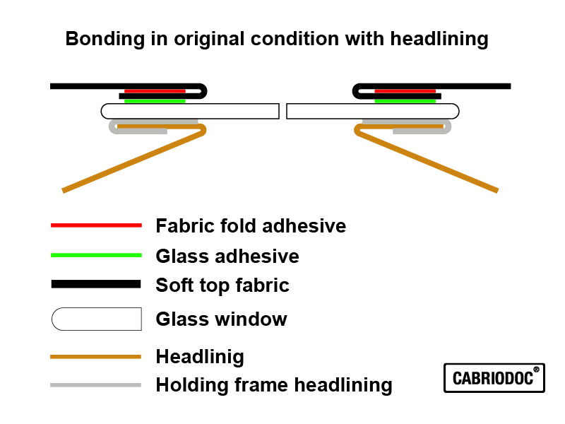 01_convertible_glass-rear_window_illustration