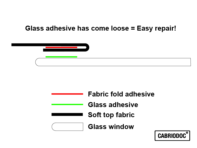 02_convertible_glass-rear_window_illustration_easy_repair
