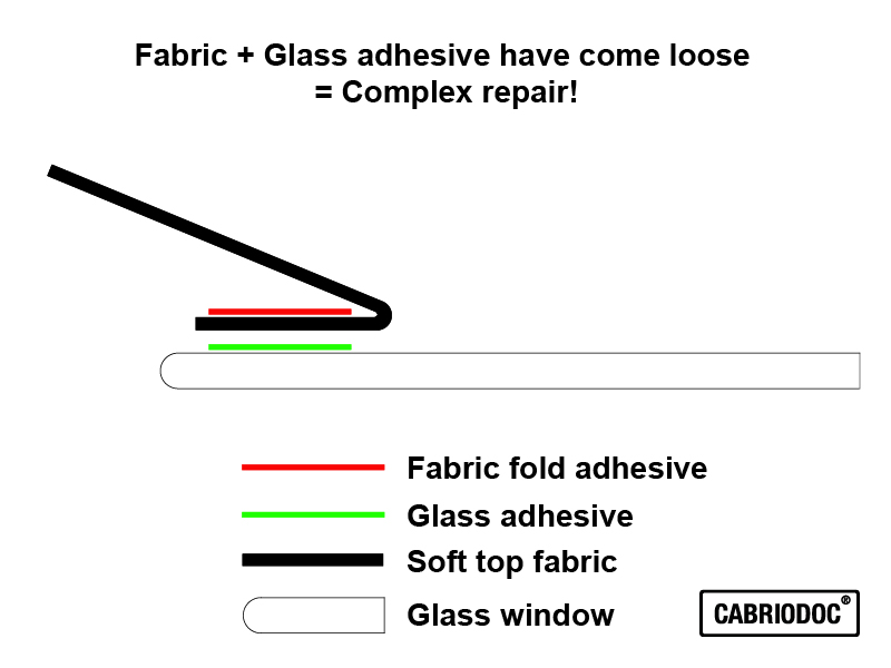 03_convertible_glass-rear_window_illustration_complex_repair